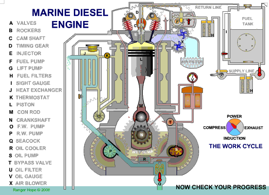 Marine diesel Engine