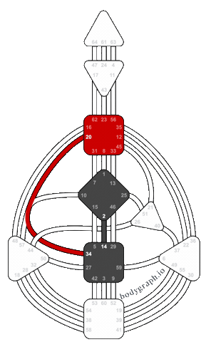 Satisfaction Mg Sticker by bodygraph.io